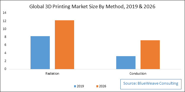 EMI Shielding - Global EMI Shielding Market Forecast and Trends